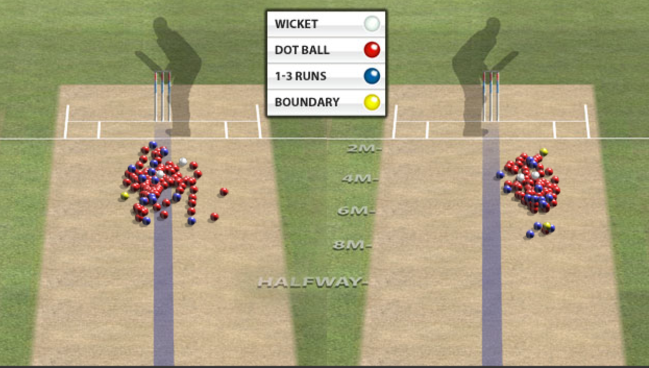Ravindra Jadeja's pitch map to Australia's batsmen in the second innings, India v Australia, 3rd Test, Ranchi, 5th day, March 20, 2017