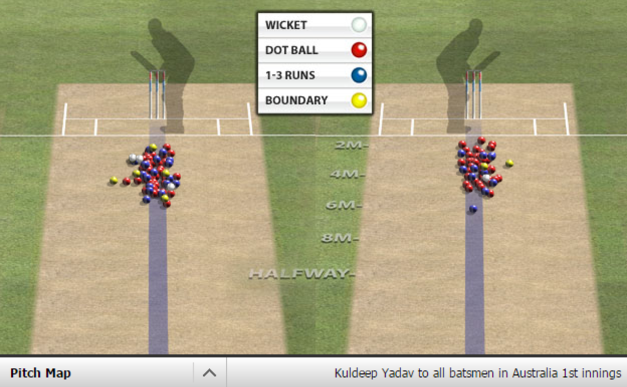 Kuldeep Yadav's pitch map in the first innings, India v Australia, 4th Test, Dharamsala, 1st day, March 25, 2017