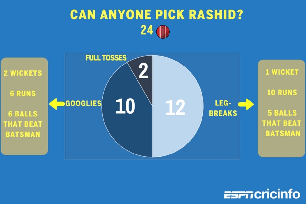 A breakup of Rashid Khan's 3 for 19, Sunrisers Hyderabad v Gujarat Lions, IPL, Hyderabad, April 9, 2017