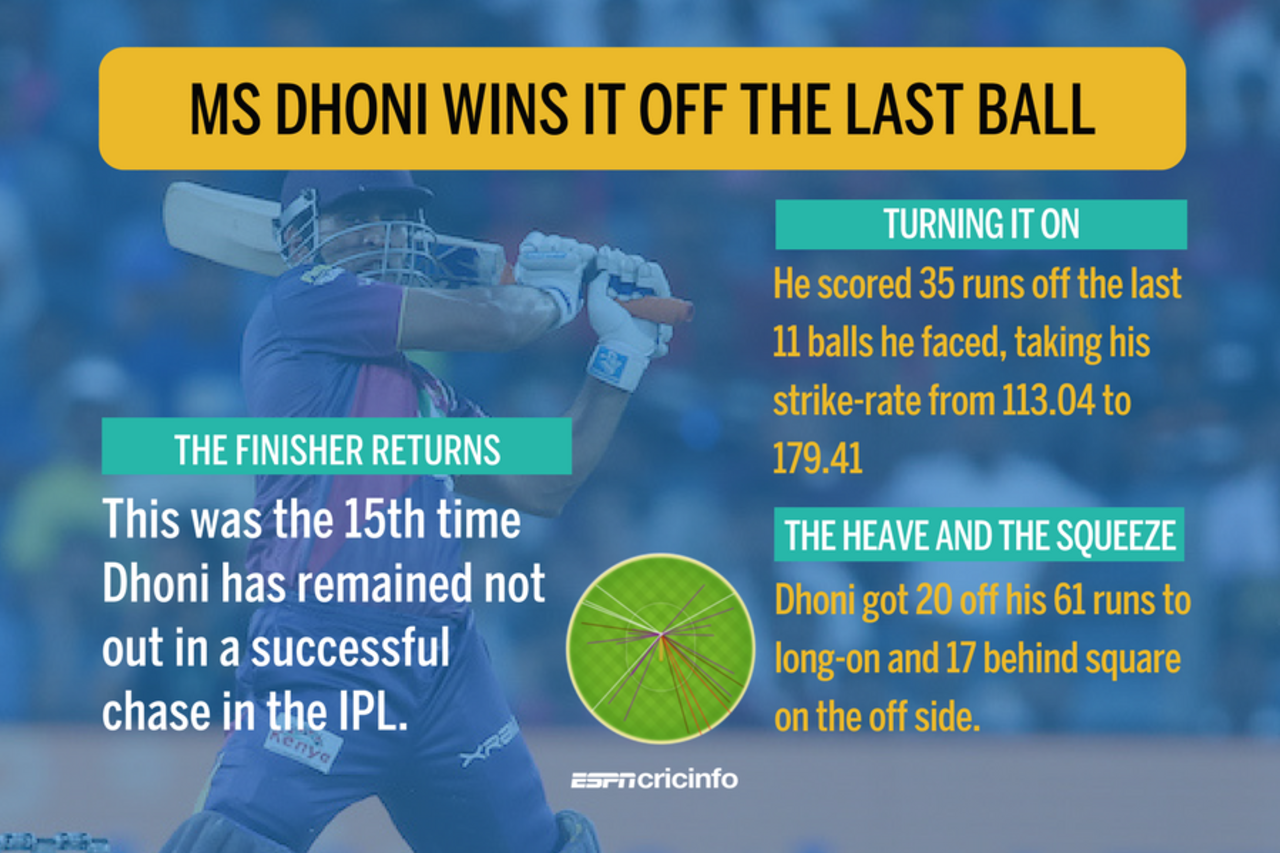MS Dhoni returned to form with a match-winning knock, Rising Pune Supergiant v Sunrisers Hyderabad, IPL 2017, Pune, April 22, 2017
