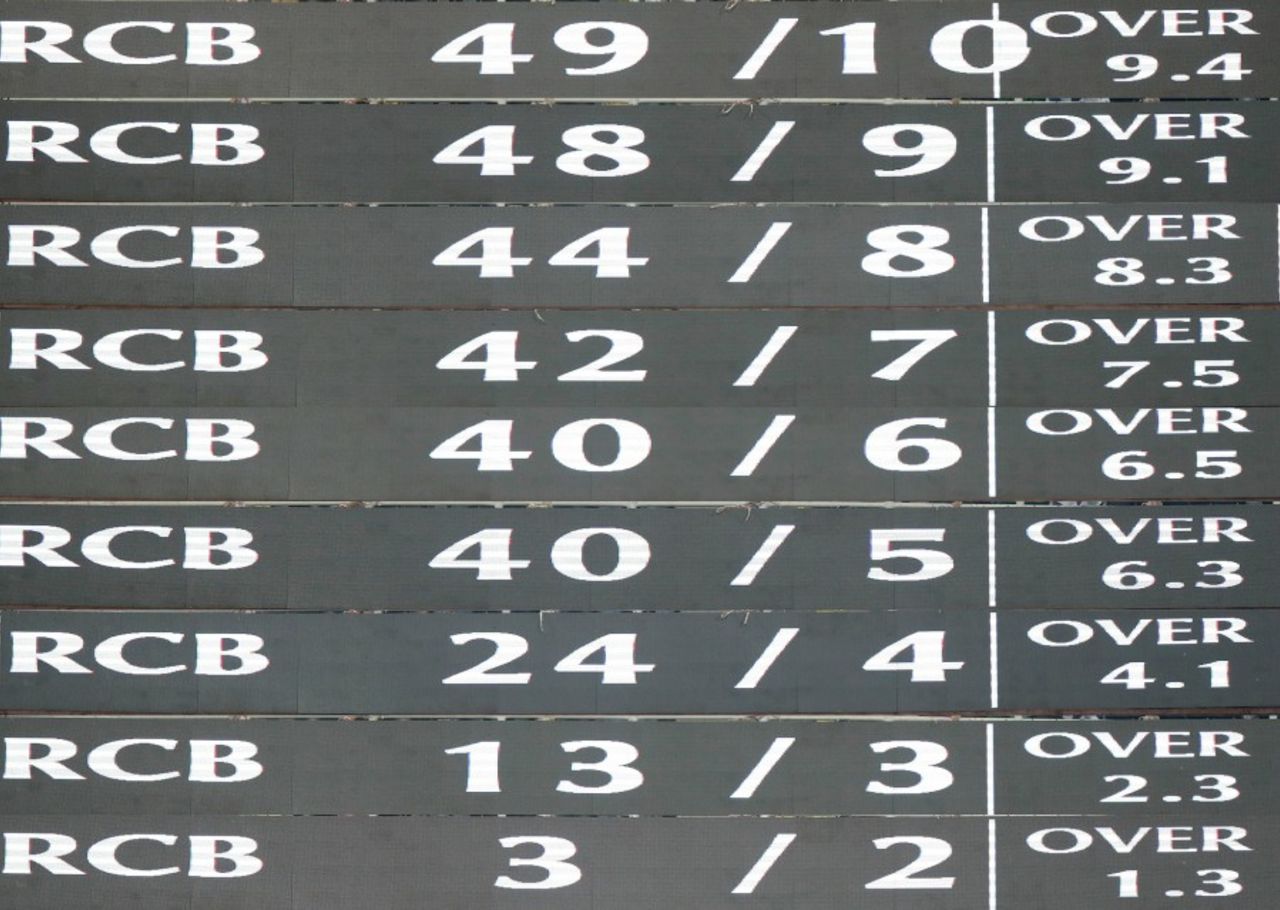 How Eden Gardens' digital scoreboard recorded Royal Challengers' loss of wickets, Kolkata Knight Riders v Royal Challengers Bangalore, IPL 2017, Kolkata, April 23, 2017