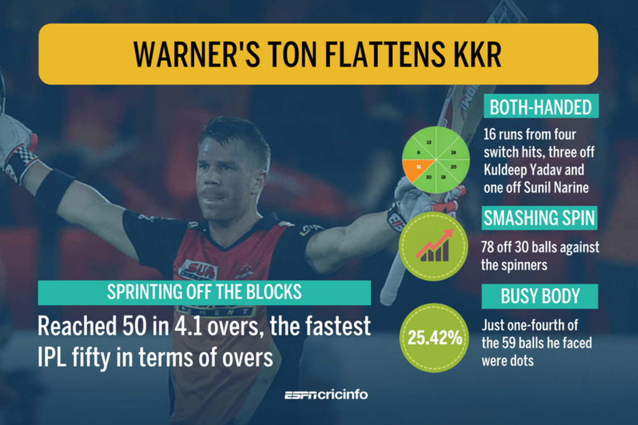 David Warner scored 126 off 59 balls, Sunrisers Hyderabad v Kolkata Knight Riders, IPL 2017, Hyderabad, April 30, 2017