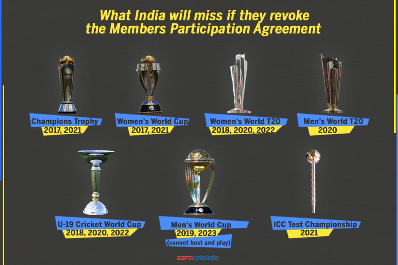 India's stand-off with the ICC could have dramatic results