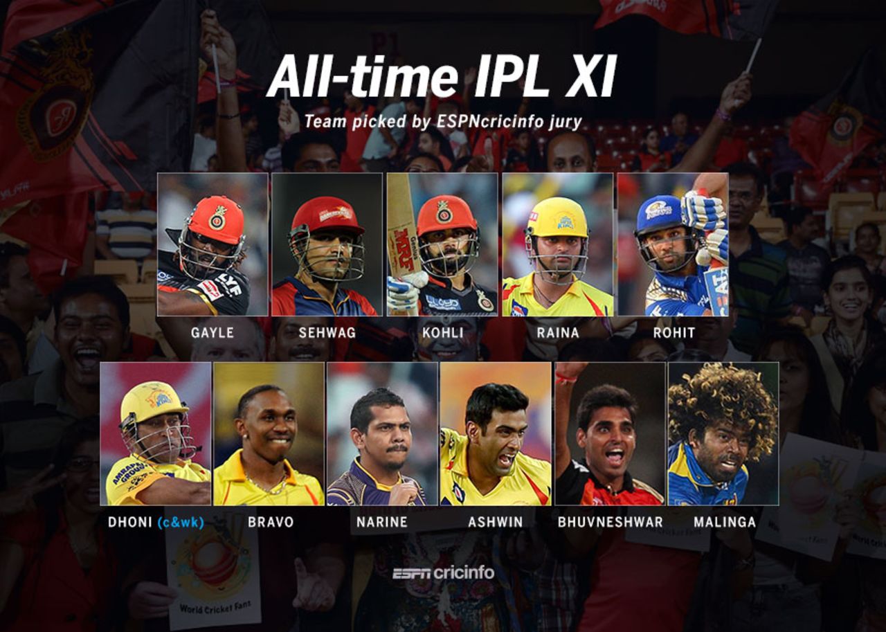 ESPNcricinfo's all-time IPL XI