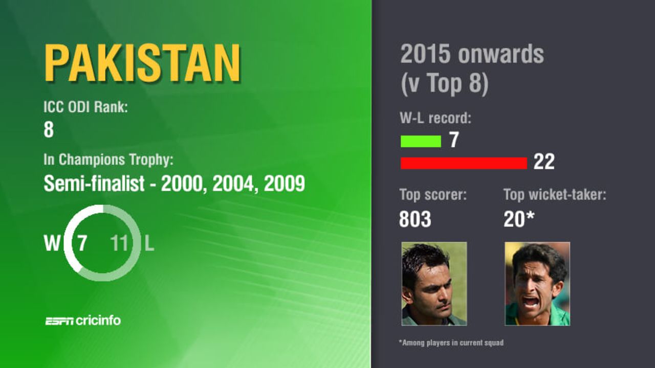 Champions Trophy preview - Pakistan