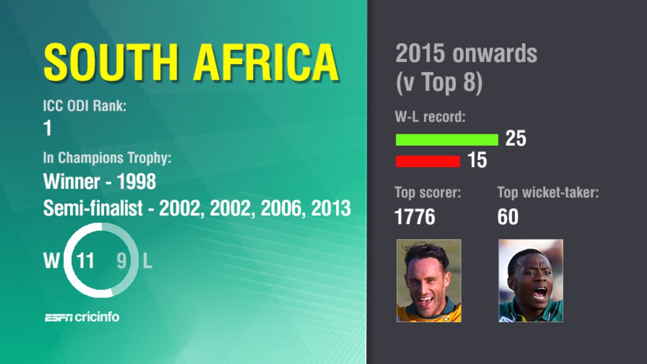 Champions Trophy preview - South Africa
