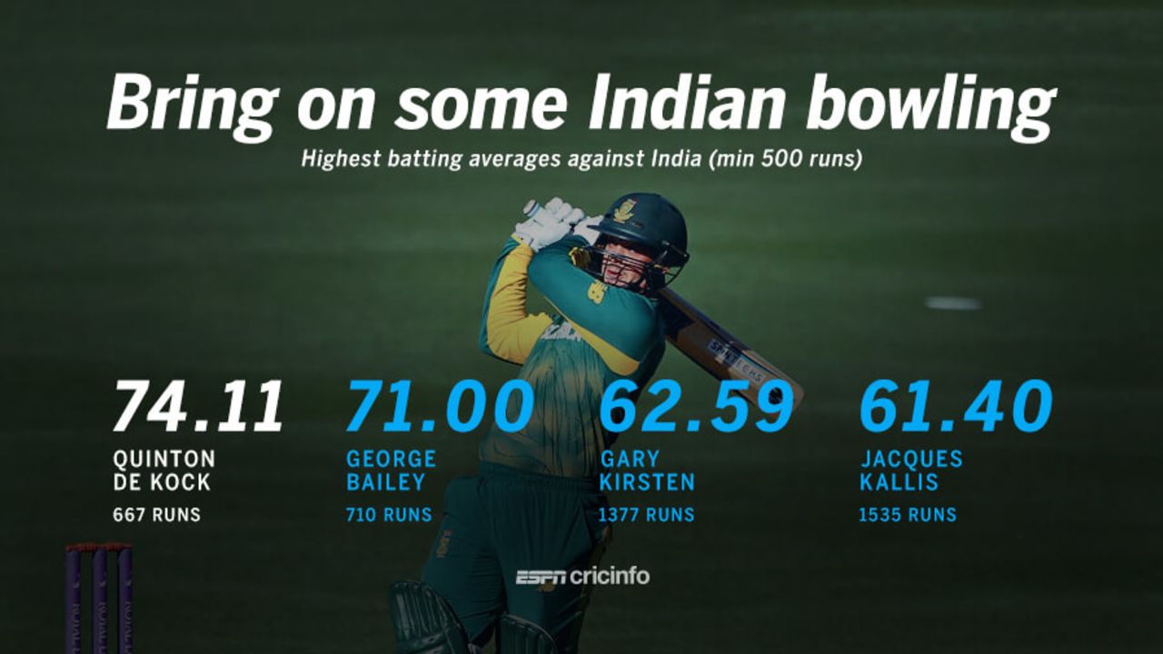 Quinton de Kock sure fancies some Indian bowling in ODIs