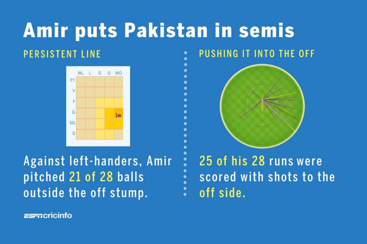 Mohammad Amir excelled with ball and bat to take Pakistan into the knockouts, Sri Lanka v Pakistan, Champions Trophy, Group B, Cardiff, June 12, 2017