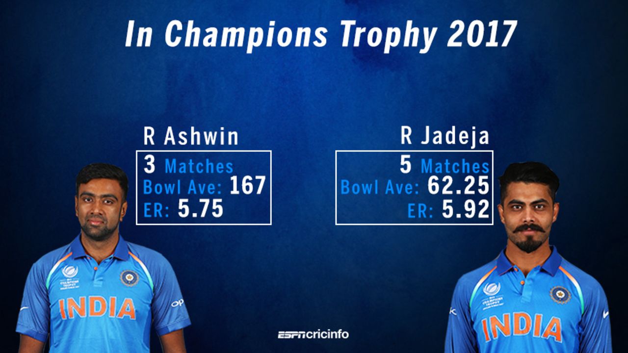 R Ashwin and Ravindra Jadeja had a difficult Champions Trophy, Champions Trophy 2017, June 20, 2017