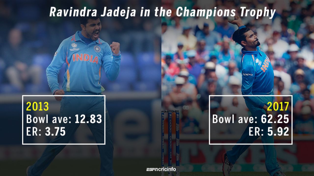 Ravindra Jadeja had contrasting Champions Trophies in 2013 and 2017, June 20, 2017
