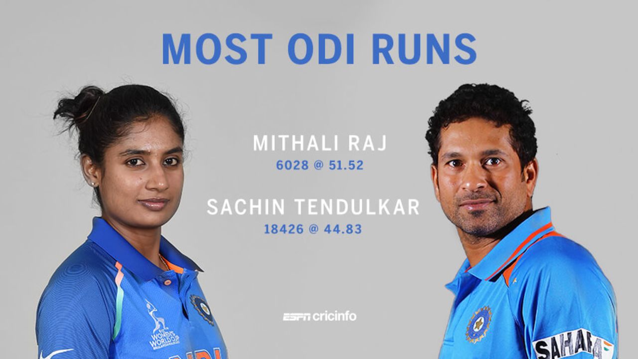 Mithali Raj and Sachin Tendulkar: The top run-getters in women's and men's ODIs