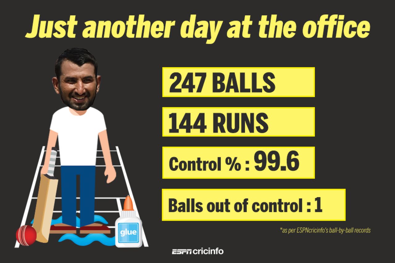 Another day, another patient knock from Cheteshwar Pujara