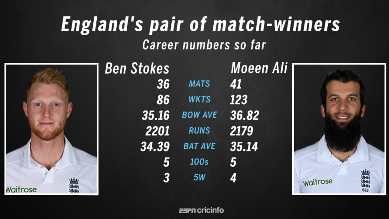 Moeen Ali and Ben Stokes are two of the best allrounders going around in world cricket