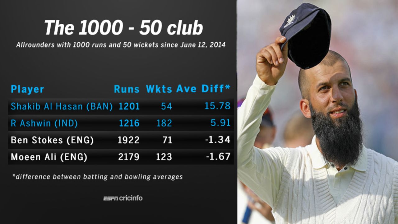 Only four allrounders have done the 1000 runs - 50 wickets double since Moeen's debut
