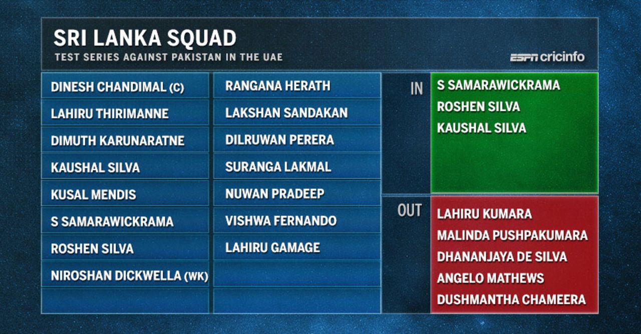 Sri Lanka's Test squad for the tour of UAE