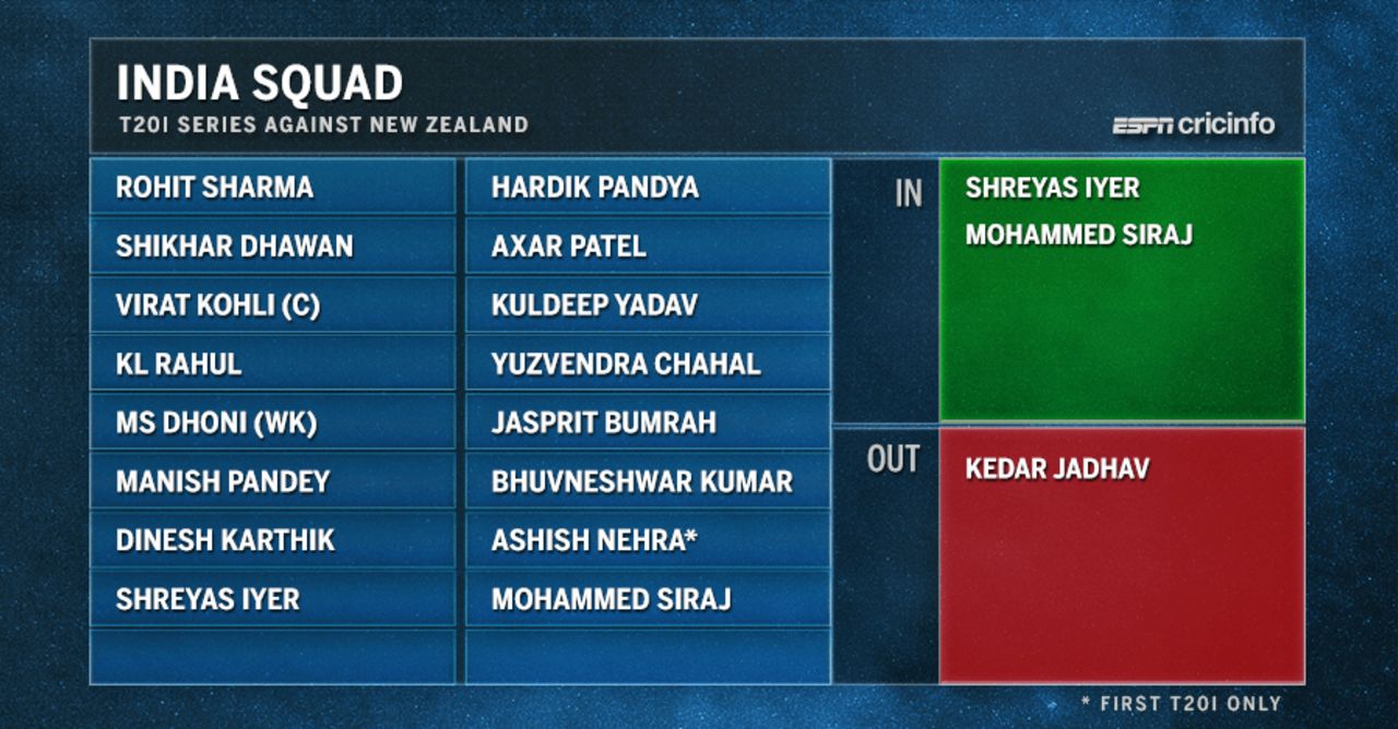 India squad for three T20Is against New Zealand