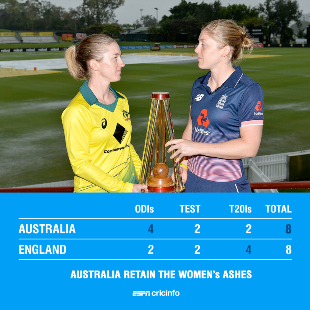 The final scoreline of the Women's Ashes series