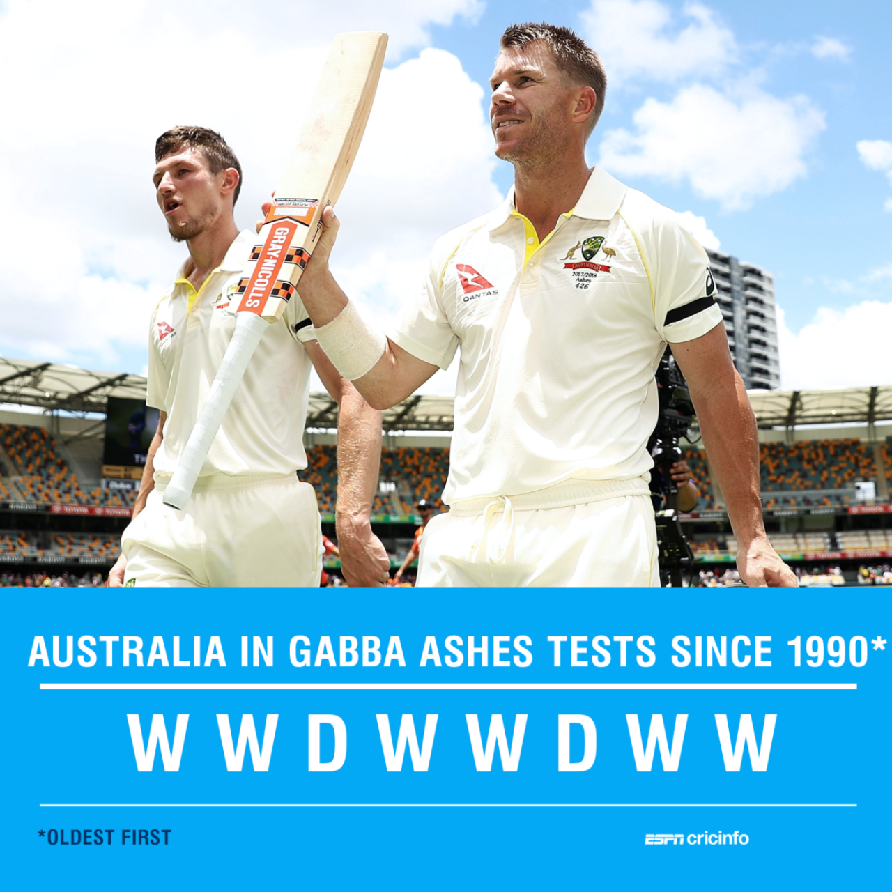 Another Test, another thumping win for Australia at fortress Gabbatoir, Australia v England, 1st Test, Brisbane, 5th day
