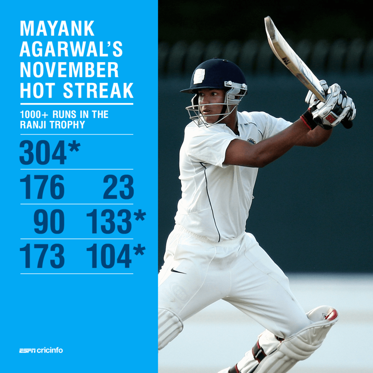 Mayank Agarwal's great run in November 2017, Ranji Trophy 2017-18, November 27, 2017 