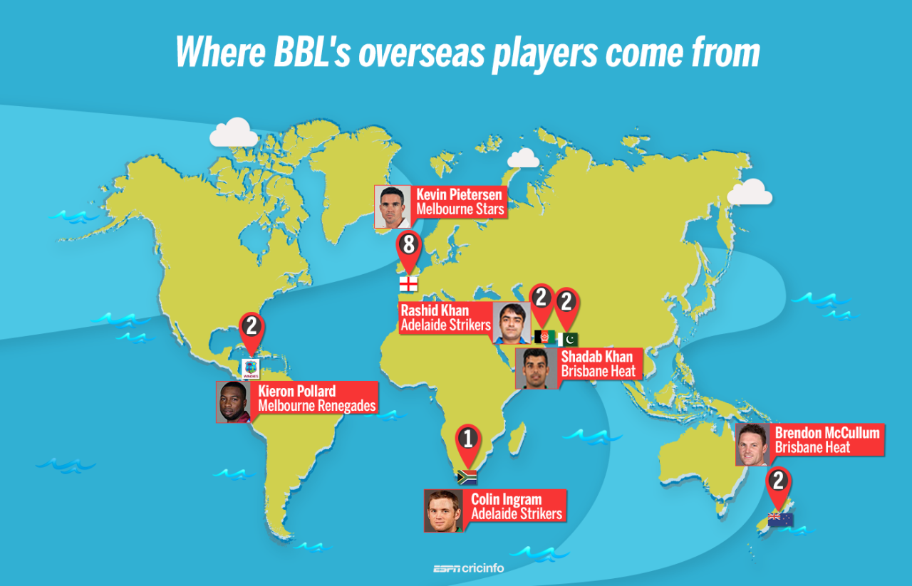 Seventeen players from six countries will round up the overseas contingent at this year's BBL