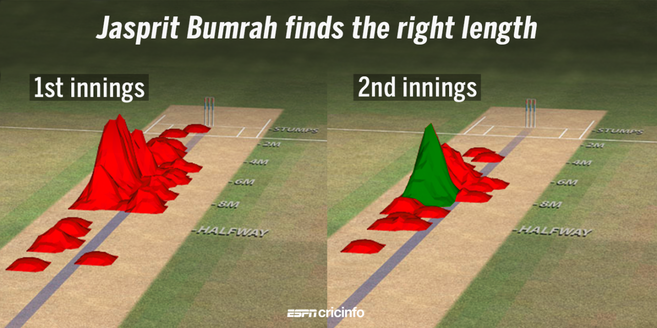 Jasprit Bumrah's pitch maps, South Africa v India, 1st Test, Cape Town, 8 January, 2018