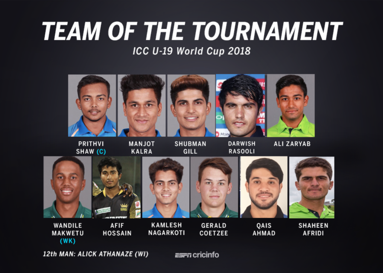 ESPNcricinfo's team of the U-19 World Cup features as many as four Indians, two Afghans and two Pakistanis