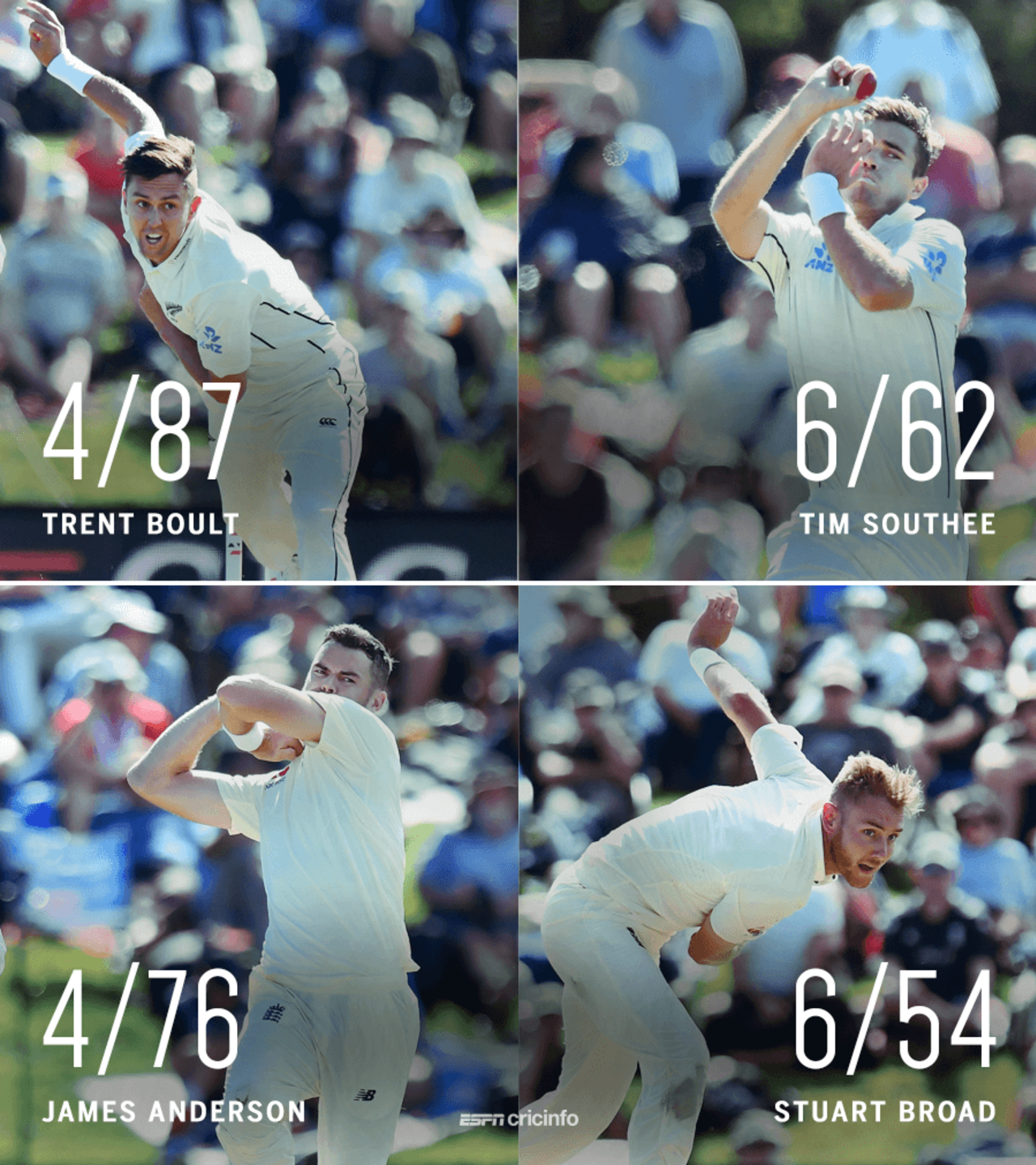 The opening bowlers took all 20 wickets in the first two innings of the Test, New Zealand v England, 2nd Test, Christchurch, 3rd day, April 1, 2018