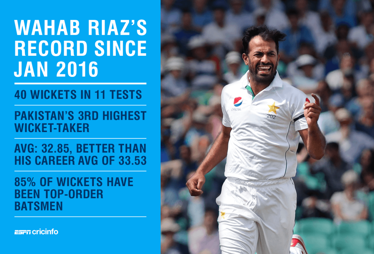 Wahab Riaz has been Pakistan's third highest wicket-taker since January 2016, April 12, 2018