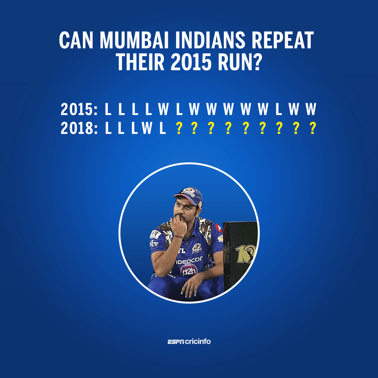 Mumbai Indians came back from a horror start to win the IPL in 2015. They'll need something similar this time