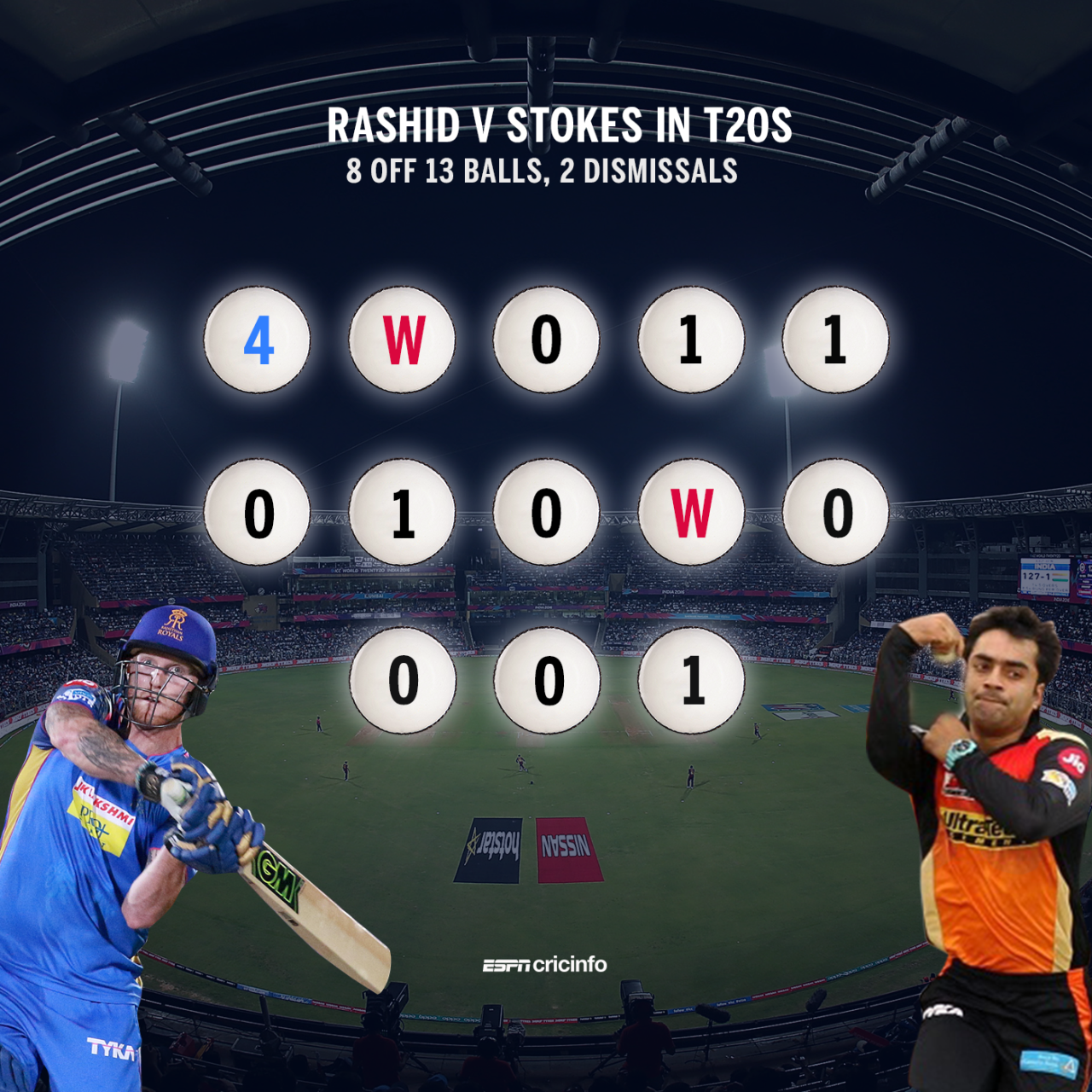 Rashid Khan has had Ben Stokes' number in T20s 