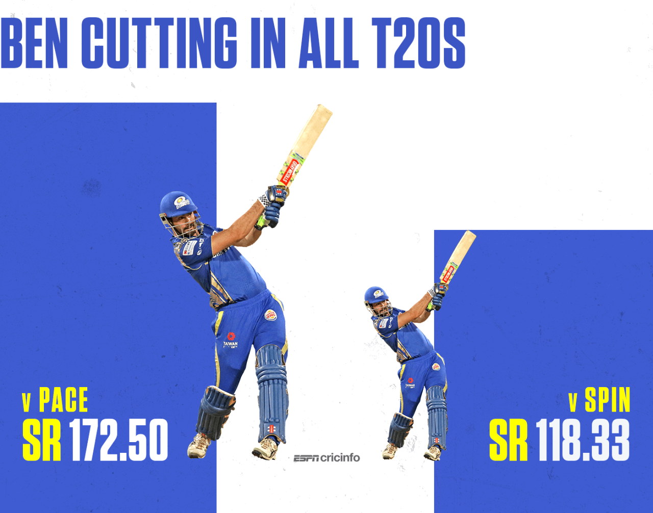 Ben Cutting has struggled to hit spinners in his T20 career