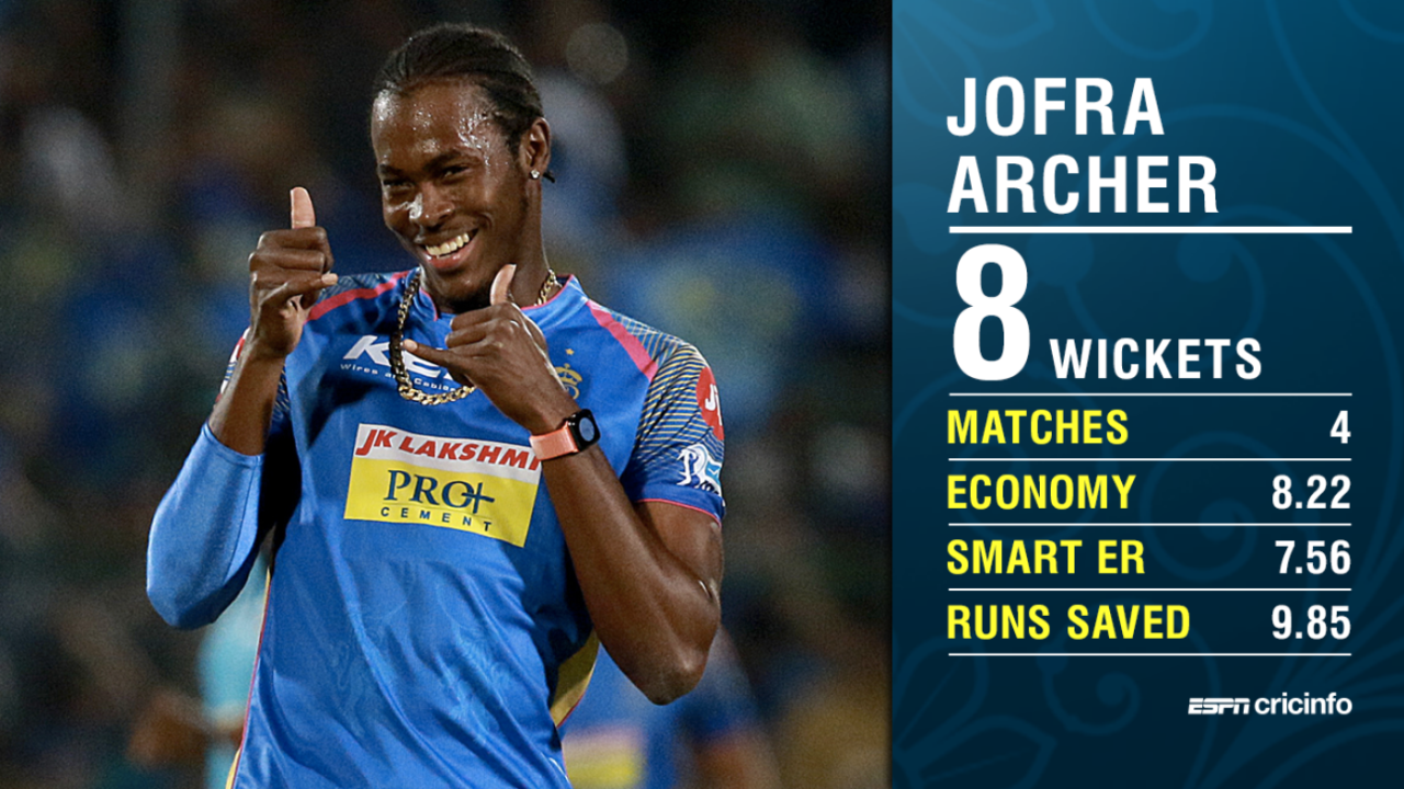Graphic: Jofra Archer's yorkers have been among the most effective at the death in IPL 2018