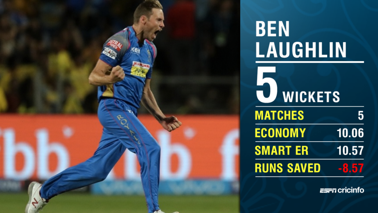 Graphic: Ben Laughlin finally managed to get a run in an IPL starting XI, before being replaced by Archer
