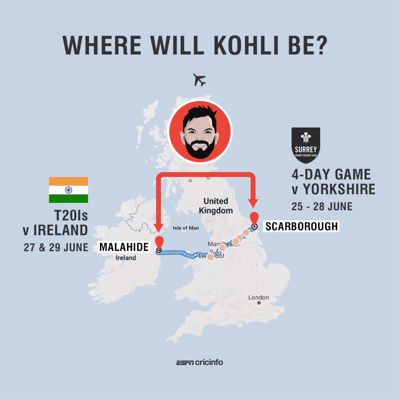 Graphic: Will Kohli be in Scarborough or Malahide in the last week of June?
