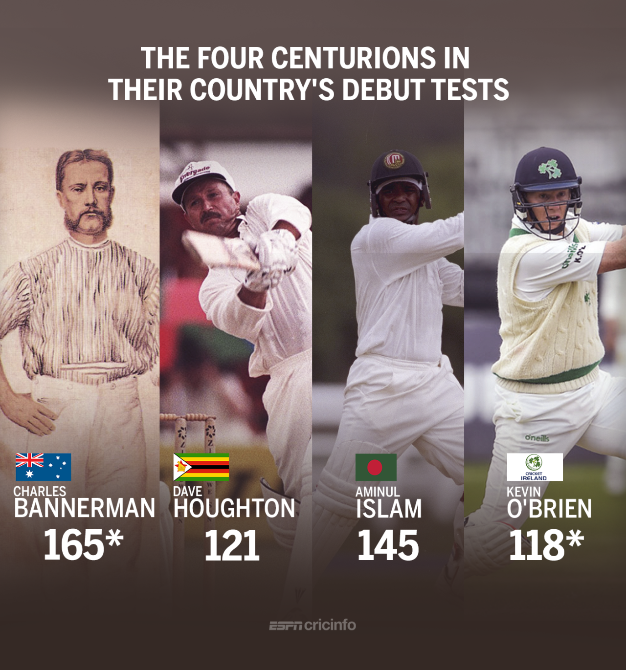 Graphic: Kevin O'Brien became only the fourth centurion on his country's Test debut