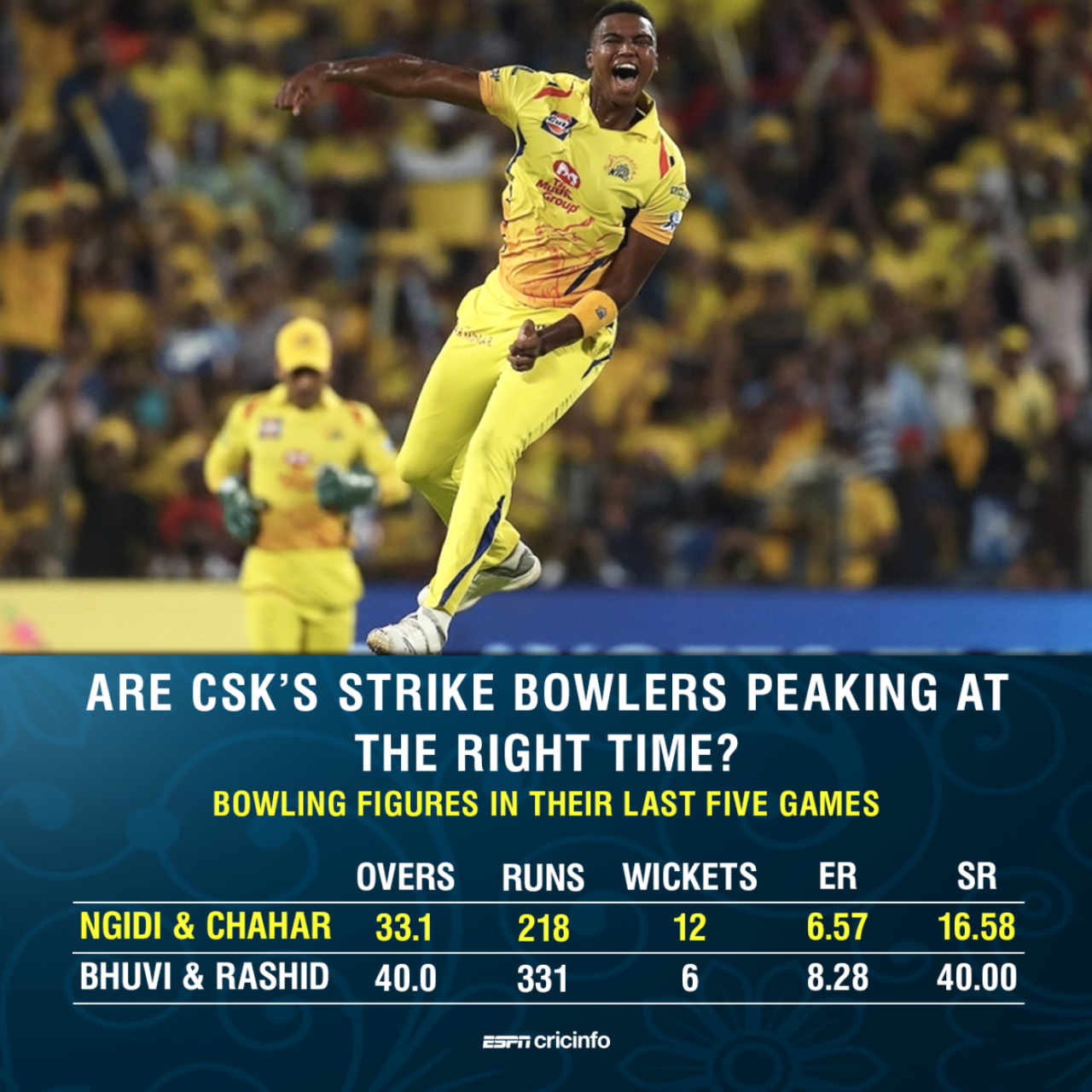 Are CSK's strike bowlers peaking at the right time?, May 22, 2018