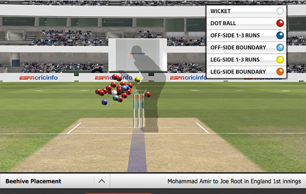 Mohammad Amir to Joe Root at Headingley
