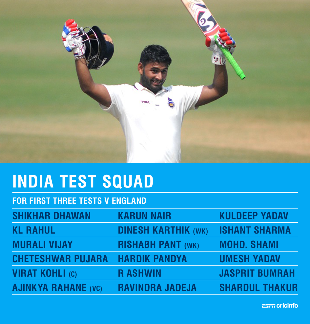 India's Test squad for their tour of England
