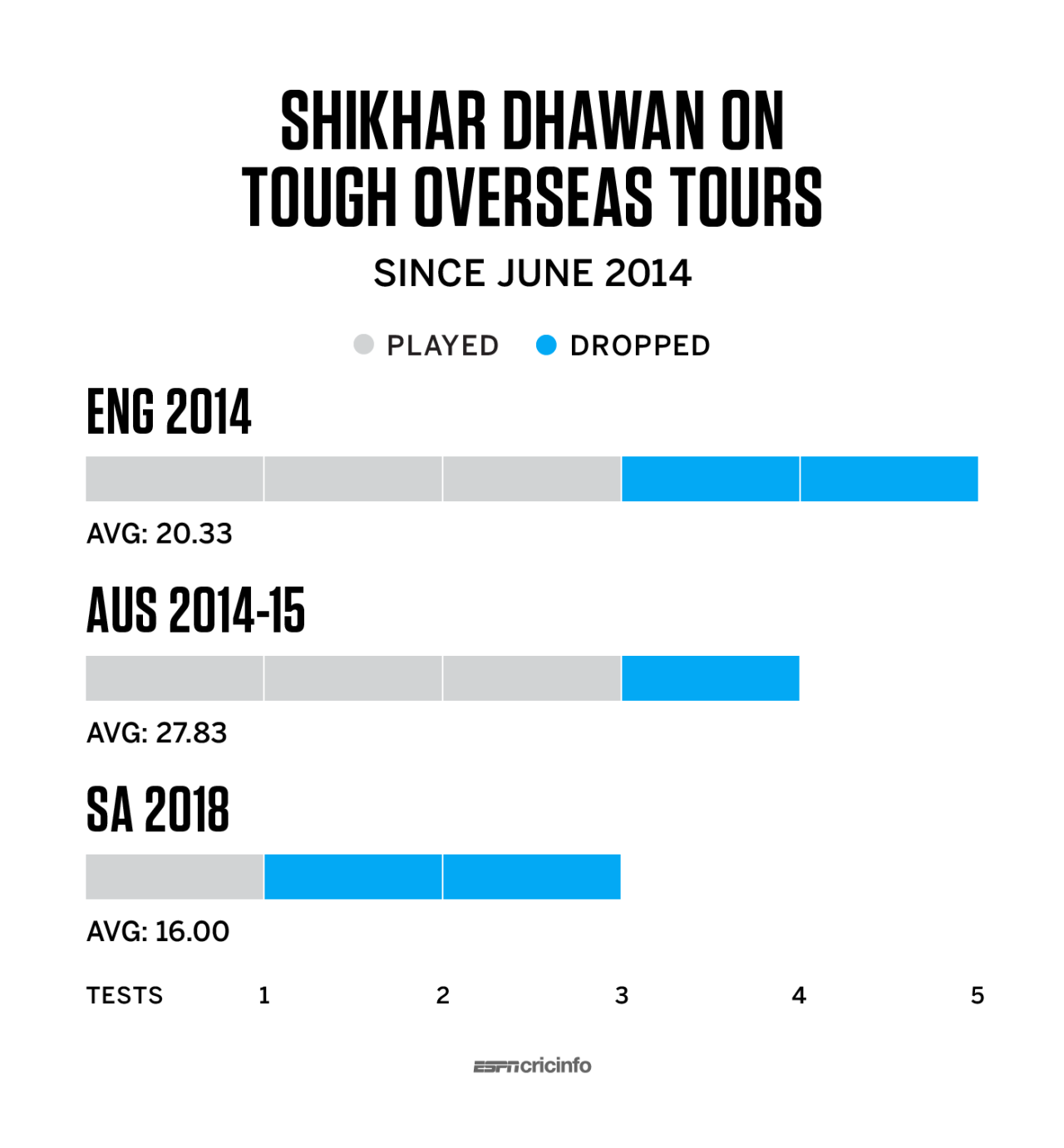 Shikhar Dhawan on tough overseas tours, August 11, 2018