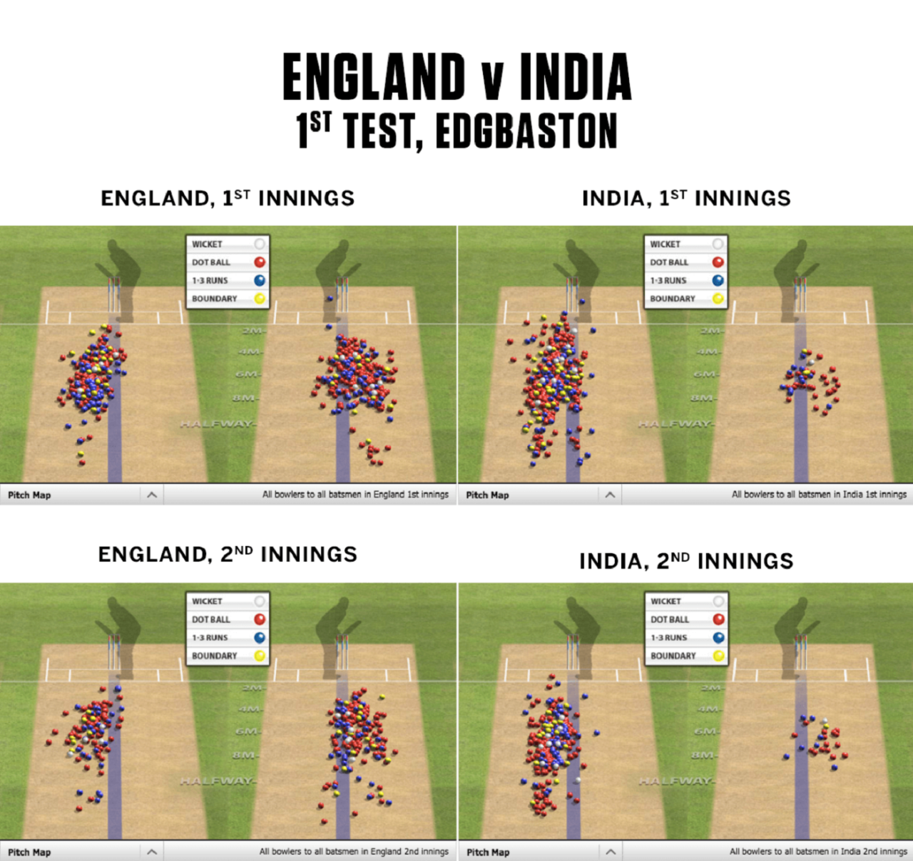 Edgbaston Test Pitch Map