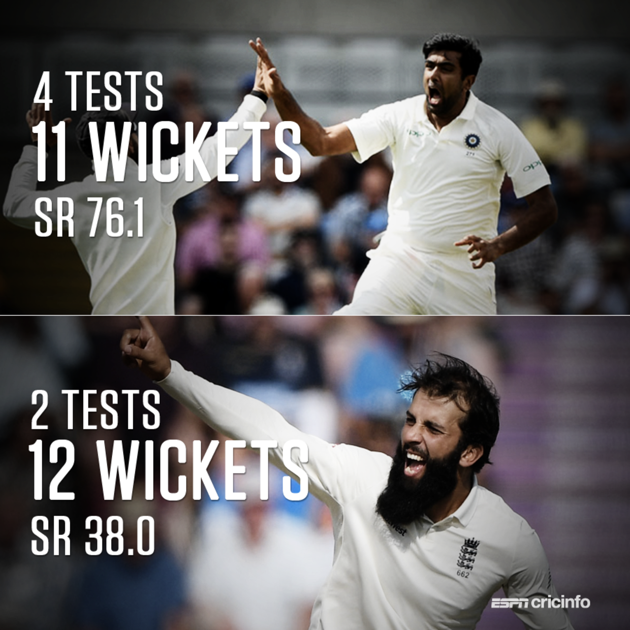 Moeen Ali outbowled R Ashwin during the England-India Test series 