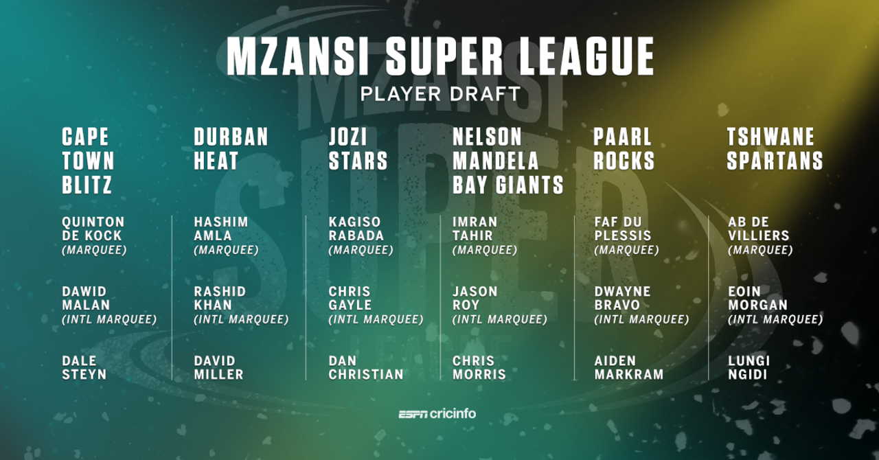 Notable picks from the MSL player draft
