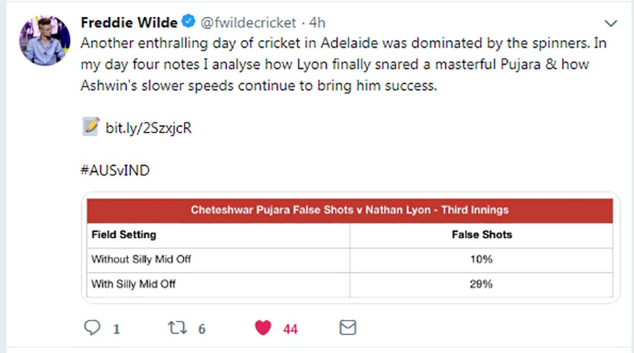 The effect of silly point on the Lyon vs Pujara contest