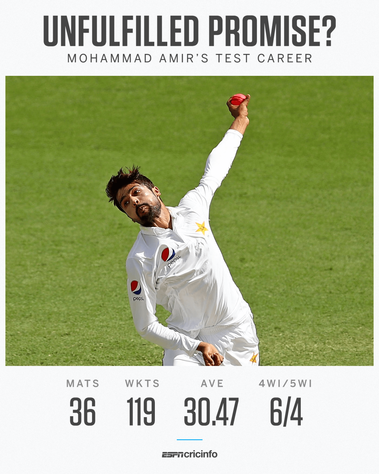 Has Mohammad Amir lived up to his potential?