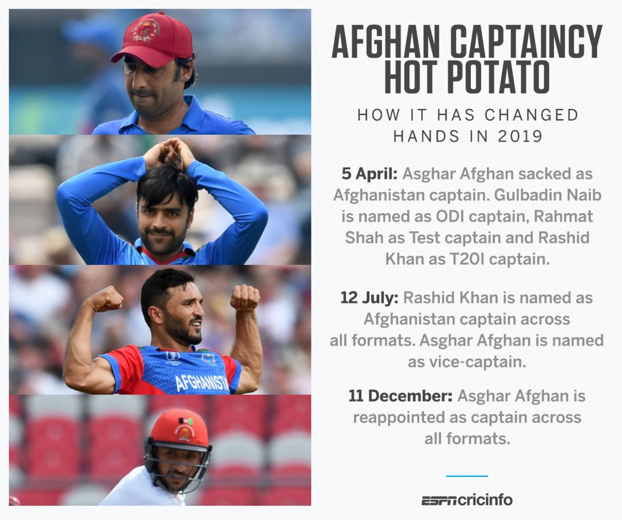 The Afghanistan captaincy hot potato