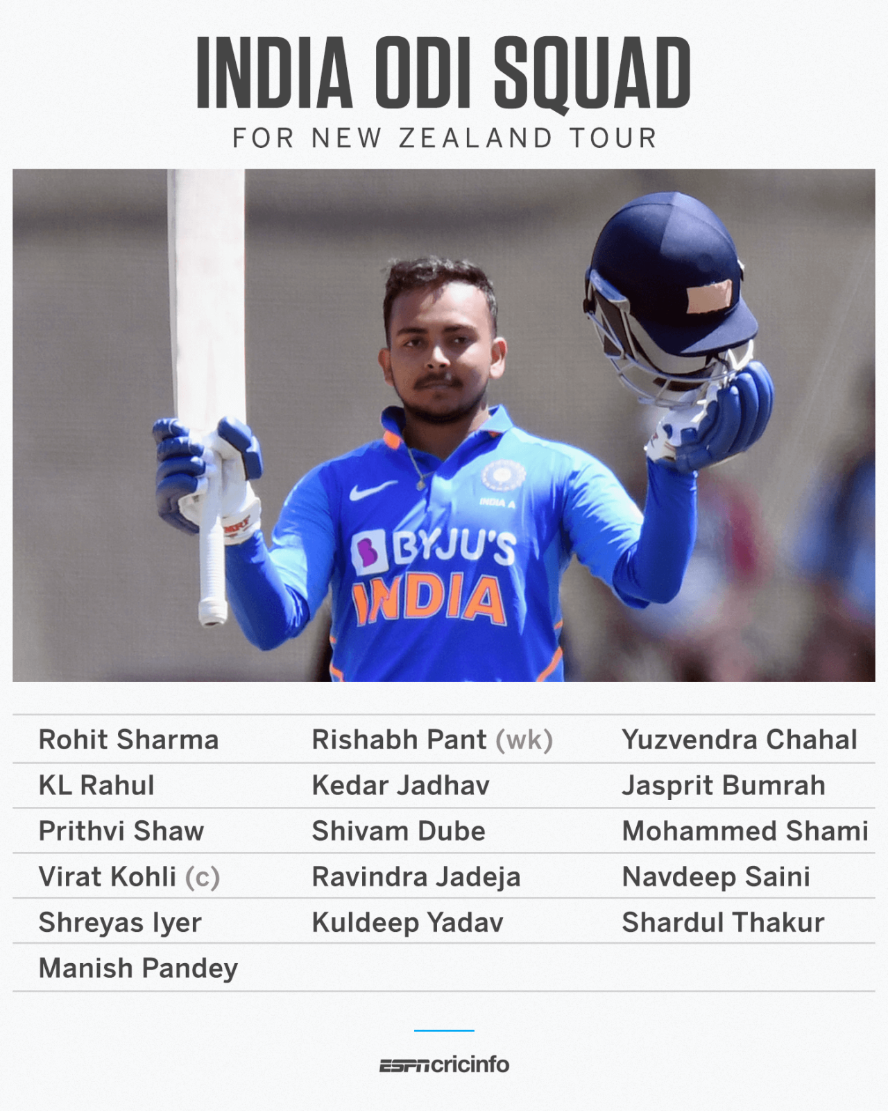 Prithvi Shaw has been called up to India's ODI squad for the first time