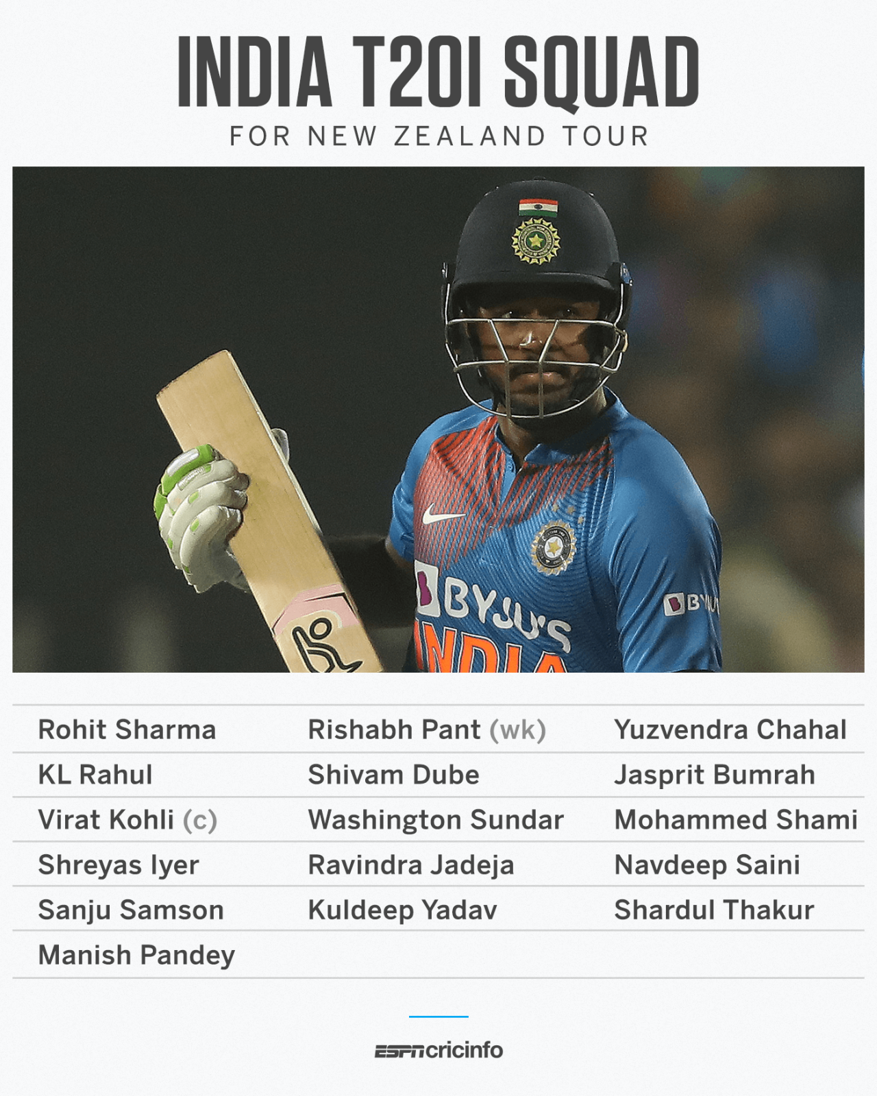 Sanju Samson has replaced the injured Shikhar Dhawan in India's T20I squad