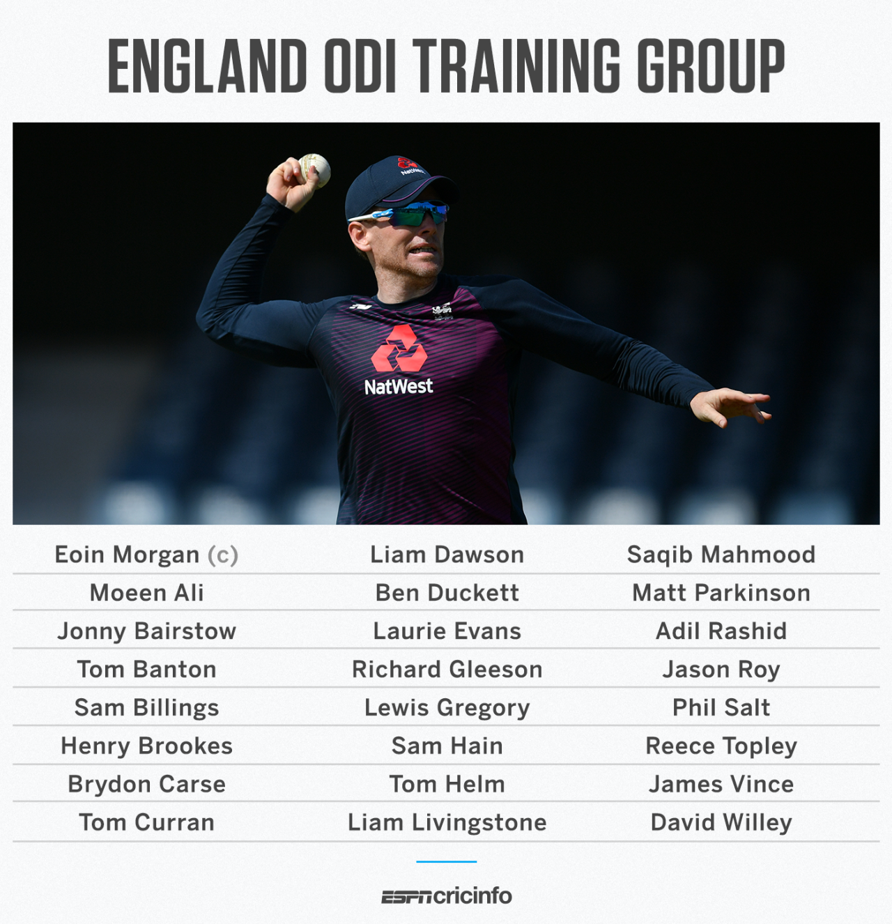England's behind-closed-doors training squad for the ODI series against Ireland