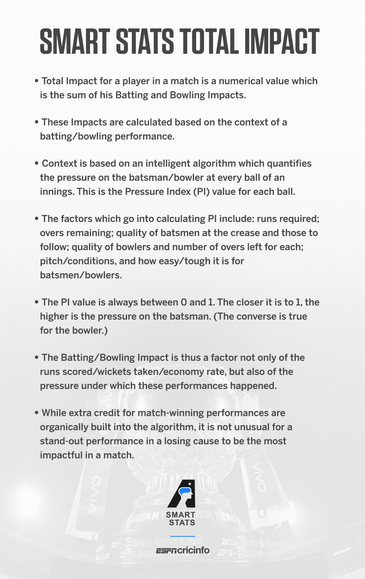 How is Total Impact calculated?