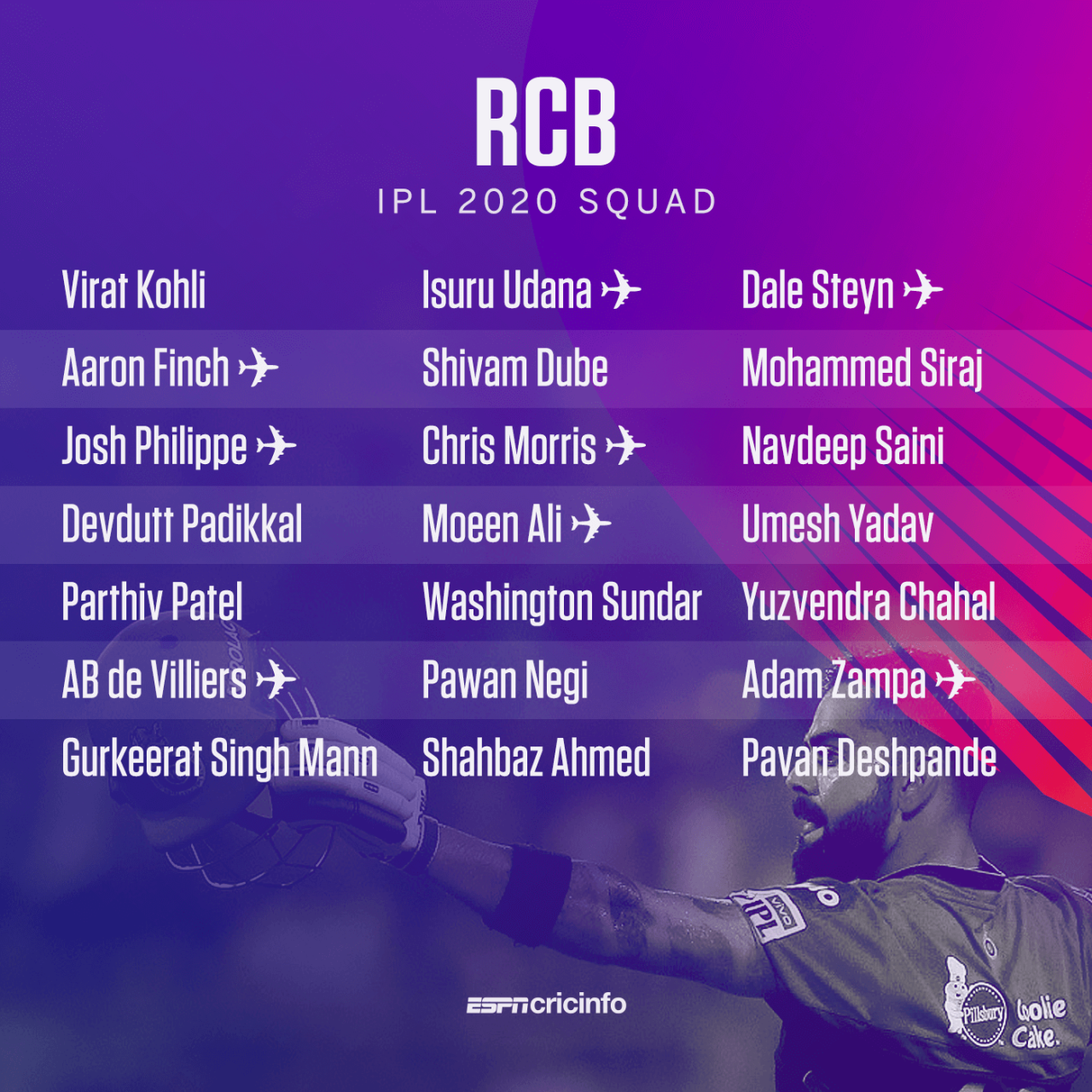 Royal Challengers Bangalore full squad